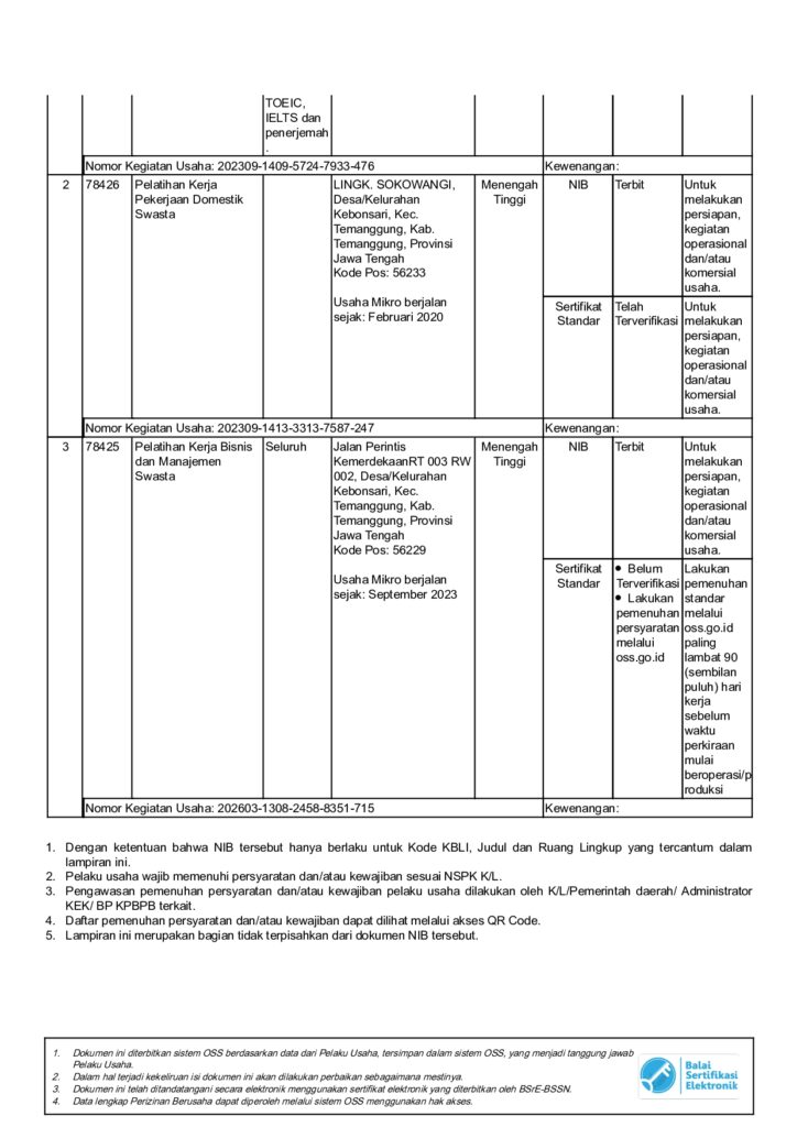 NIB BHINNEKA BINA KARYA_3 NIB BHINNEKA BINA KARYA_
